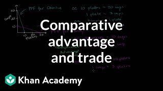 Comparative Advantage Specialization and Gains from Trade