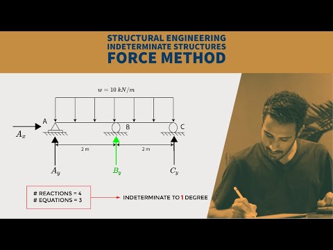 FE Exam Review - FE Civil - Structural Engineering - Indeterminate Structures - Force Method