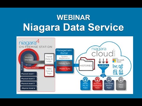 Niagara Data Services - Webinar