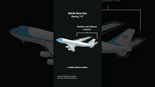 How Trump’s New Air Force One Poses Potential Security Risks