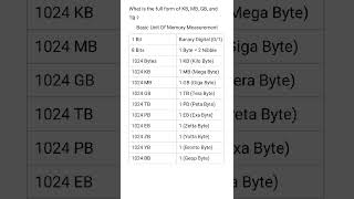 Download lagu MB, KB, GB... ka Full from kya hai | kb mb gb tb kya hota hai  | computer video | #shorts mp3
