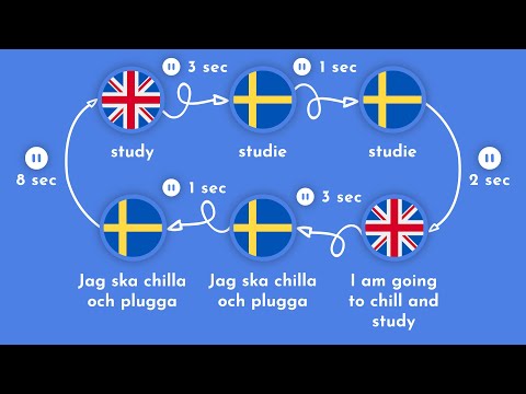 3000 Most Common Swedish Words | Part 1
