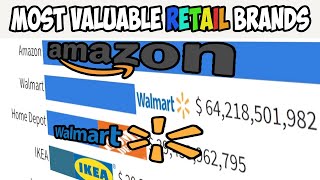 Most Valuable RETAIL Brands | Walmart | Amazon | the home depot | Alibaba | Costco | CVS