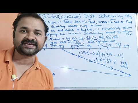 Introduction to Operating Systems Operating System Definition Goals What is Operating System