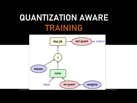 Quantization Aware Training in Tensorflow 2  -  Human Emotions Detection