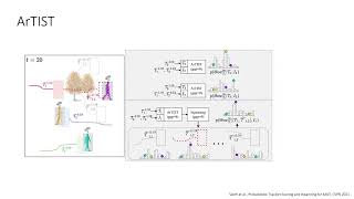 CVPR 2021 Oral: ArTIST (Saleh, et al.)