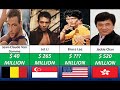 Richest Actors Martial Artists 2022
