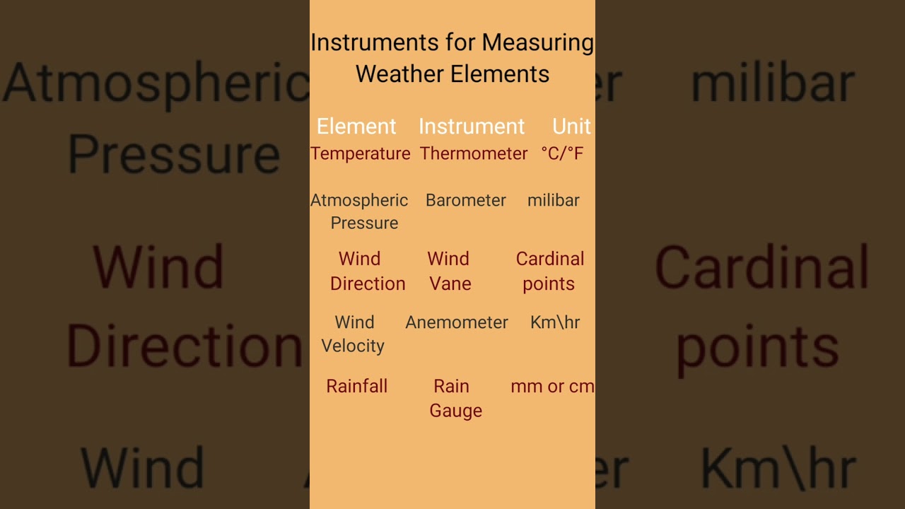 Instruments for Measuring weather elements
