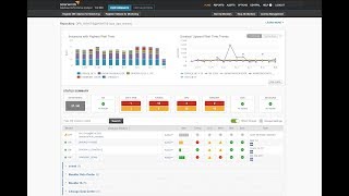 SolarWinds Database Performance Analyzer Workload Optimization