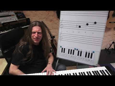 Teoria muzyki na luzie... według Sety. Odc. 13 - Trójdźwięki: cz.II - Przewroty