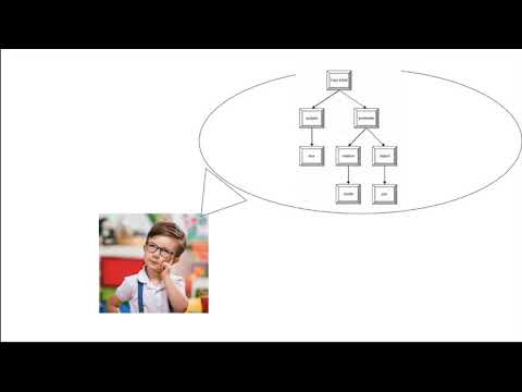 Leslie on Pretense and Metarepresentation, Part 1