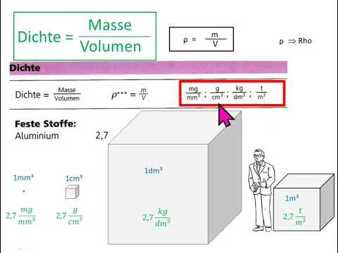 Dichte - Formel und Musteraufgaben