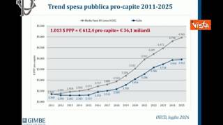 Il rapporto Gimbe: «Italia ultima nel G7 per spesa sanitaria pubblica pro-capite»
