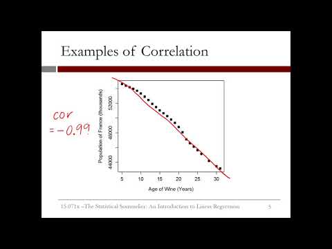 2.2.9 An Introduction to Linear Regression - Video 5: Understanding the Model