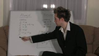 Rest grouping, more on strong, medium and weak beats in duple, triple and quadruple times.