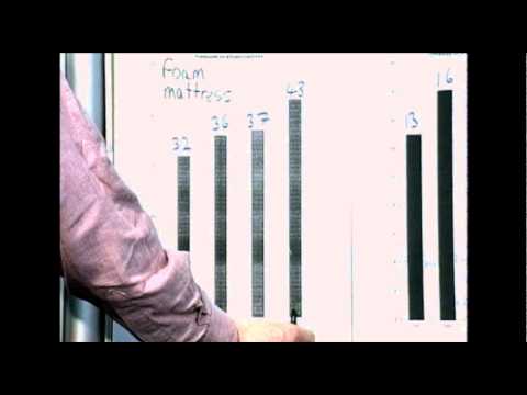 Pressure sores 7, Prevention