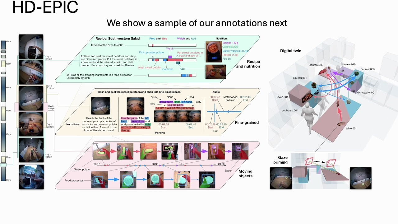 HD-EPIC: A Highly-Detailed Egocentric Video Dataset