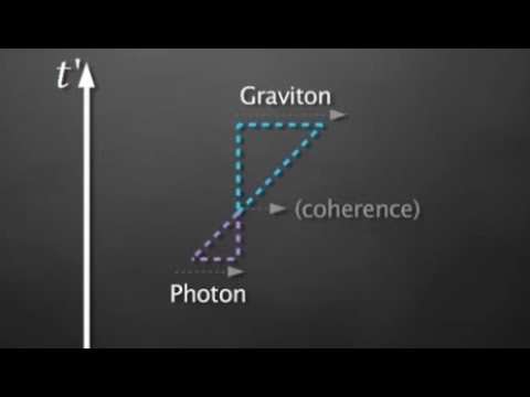 Mathematical prediction from 2014 was Observed Experimentally in 2017!