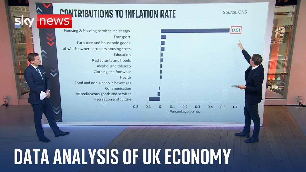 First inflation rate increase in three months as energy bills rise - Sky's Ed Conway analysis