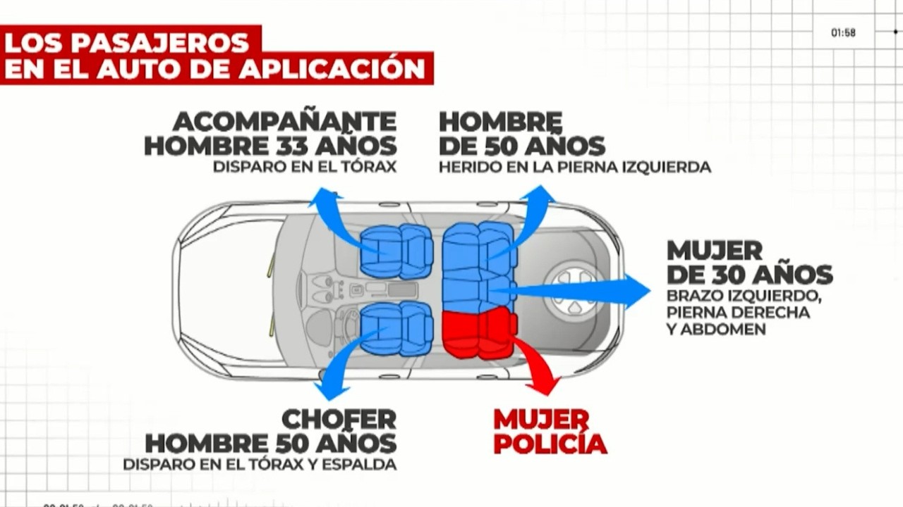 Creen que la mujer policía que disparó en el auto de aplicación sufrió un ataque de pánico
