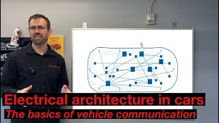 Electrical architecture of modern day cars.