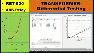 Transformer Differential Relay testing | and | how to create slope on Omicron kit | RET ABB  RELAY