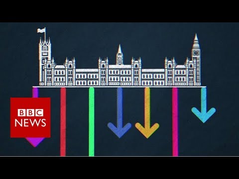 Brexit: What are indicative votes? - BBC News