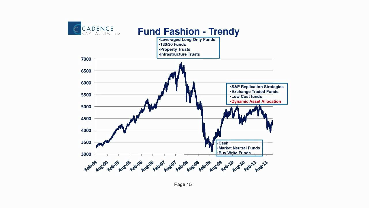 Cadence Capital Limited AGM Presentation Webcast