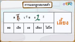 สื่อการเรียนการสอน ทบทวนการแจกลูกสะกดคำ ป.1 ภาษาไทย