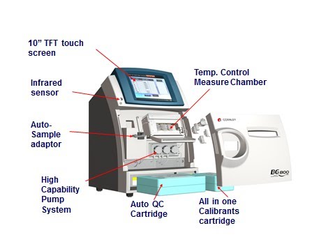What is Microscope different types of microscope work advantage and working principle