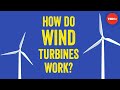 How do wind turbines work? - Rebecca J. Barthelmie and Sara C. Pryor