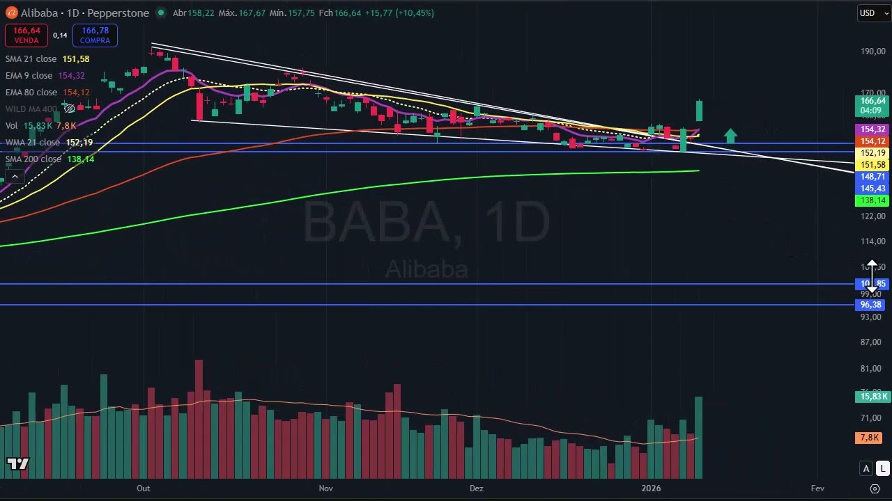Fechamento dia 12 janeiro