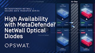 High Availability with MetaDefender NetWall Optical Diodes