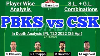 PBKS vs CSK Fantasy Team Prediction | PBKS vs CSK IPL T20 | PBKS vs CSK Today Match Prediction