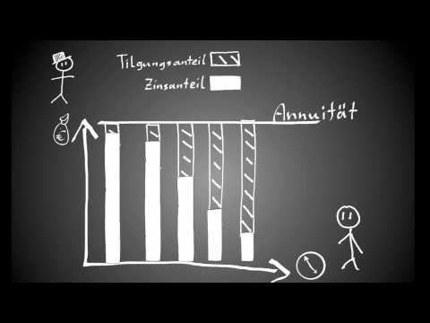 Was ist eine Annuität und wie wird sie berechnet?