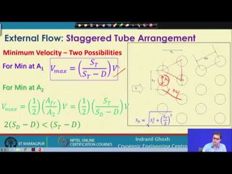 Tubular Heat Exchanger Types : Heat Transfer Co-efficient