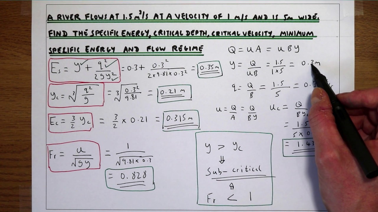 Calculating specific energy, critical flow depth, critical velocity and minimum specific energy