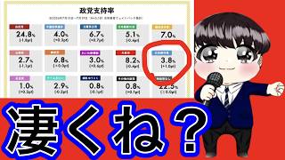 【日本保守党】よる９　マジかよ？凄すぎやろ！