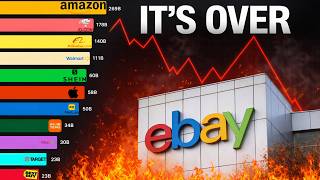 Largest Online Retailers Worldwide (1995 - 2026)