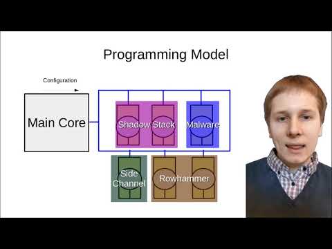 ASPLOS'20 - Session 14A - The Guardian Council: Parallel Programmable Hardware Security