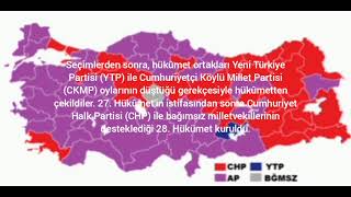 1963 Türkiye  Yerel Seçimleri