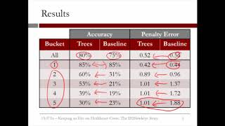 4.3.17 Healthcare Costs - Video 9: Results