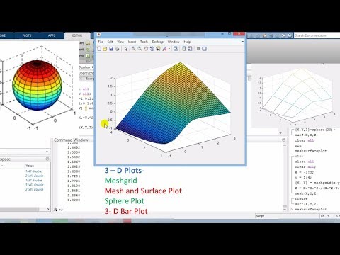 Mesh Plot, Surface Plot, 3D Bar Plot, Sphere Plot,...