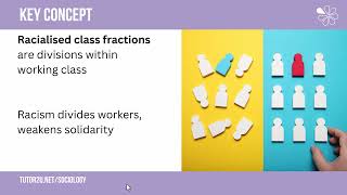 Miles (1989) Racialised Class Fractions | OCR A Level Sociology