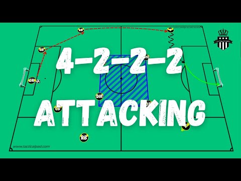 Angriff mit der 4222-Formation | Fußballtraining | Taktik