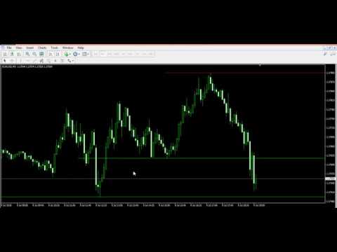 Video Horizontal Support Resistance Lines