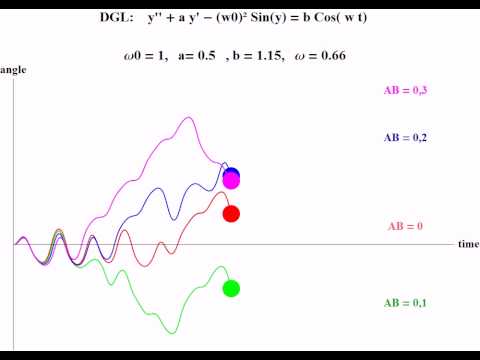 Schmetterlingseffekt