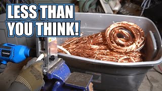 How Much Do You Make Stripping Copper Wire In A Day?