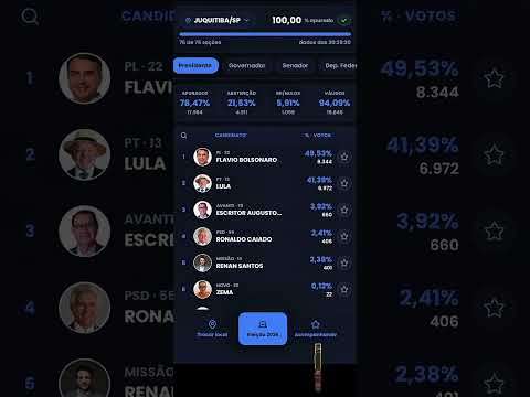 FLÁVIO BOLSONARO GANHA EM JUQUITIBA