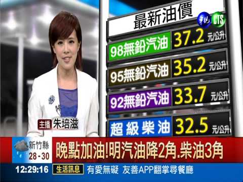 晚點加油!明汽油降2角.柴油3角